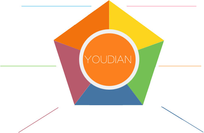 核心优势 核心优势